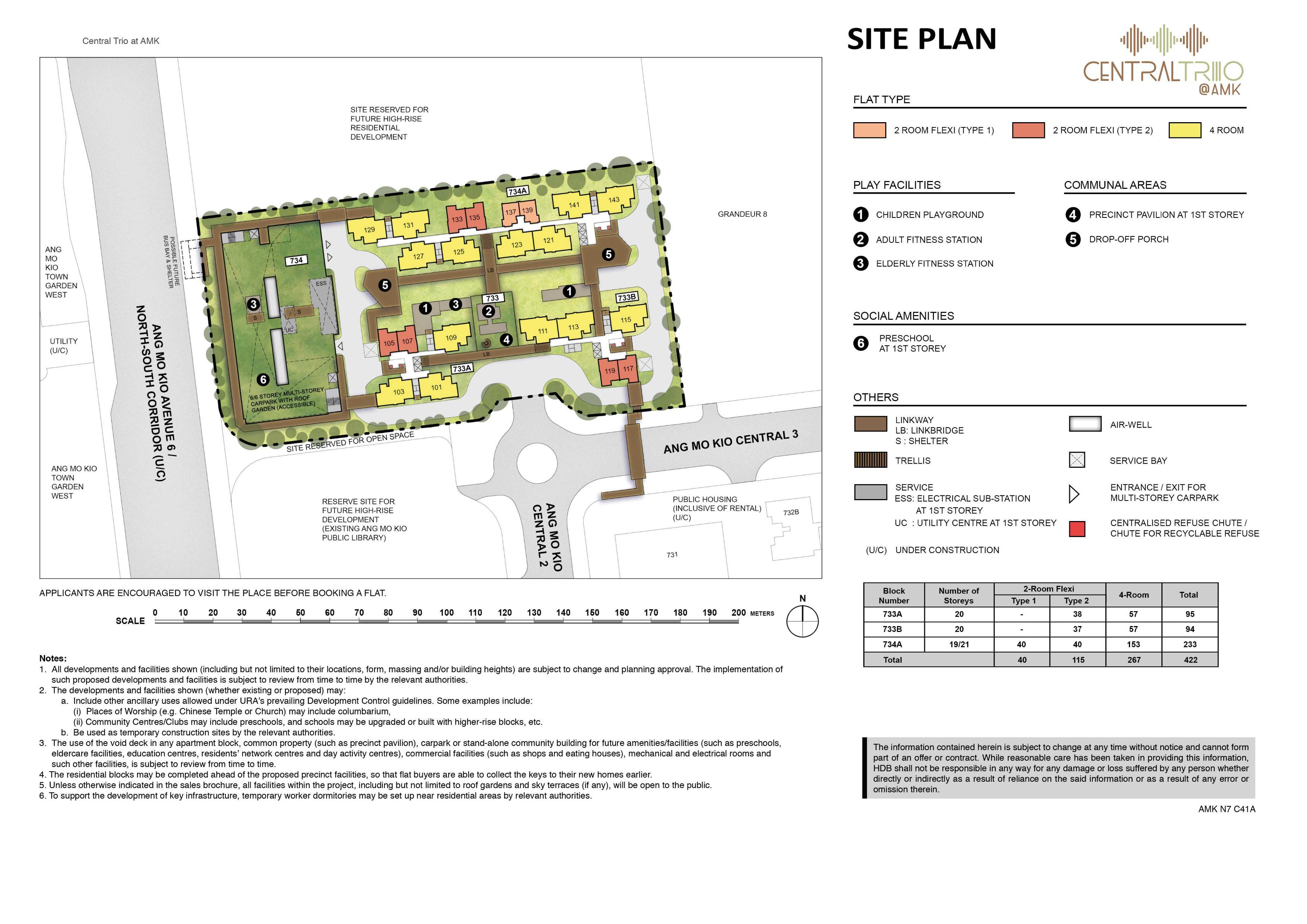 Central Trio @ AMK site-plan