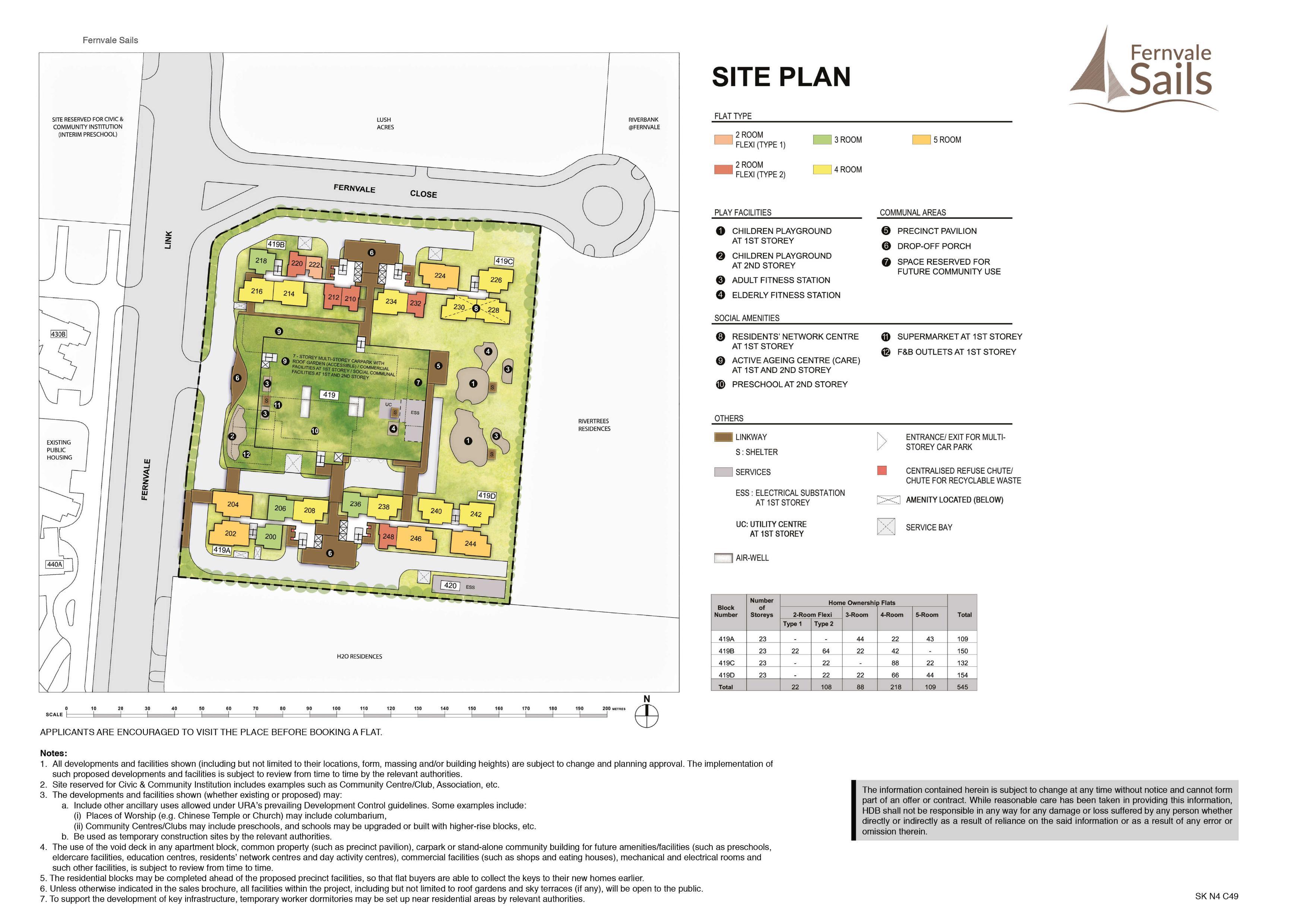 Fernvale Sails site-plan